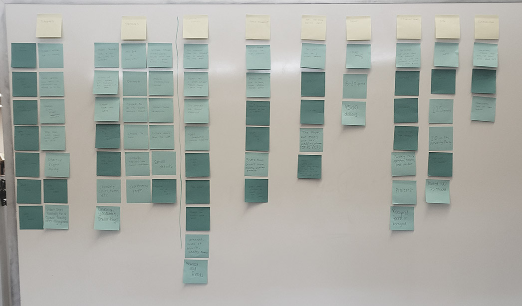 Affinity map-1