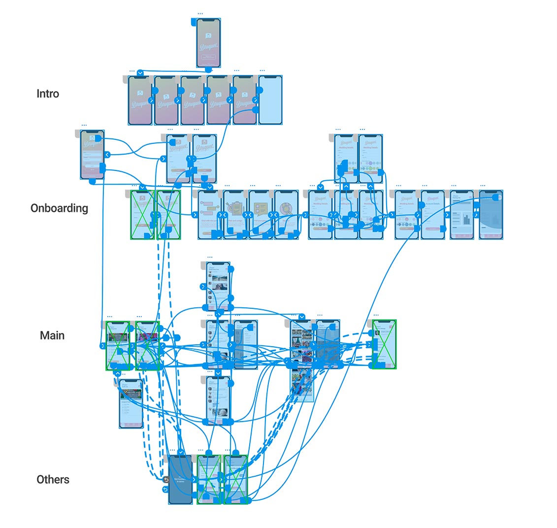 XD wireframe
